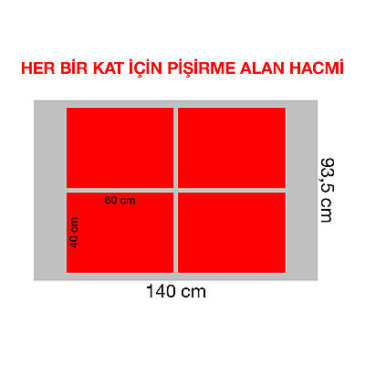 Moretti Forni S140ES-161600-P Steel Seri 2x16 cm Taş Tabanlı Modüler Çok Amaçlı Katlı Fırın, 140x93.5 cm, Elektrikli - 2