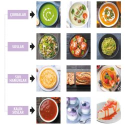 Robot Coupe BL 5 Paslanmaz Çelik Hazneli Profesyonel Mutfak Blender, 5 L, 1200 W - 2